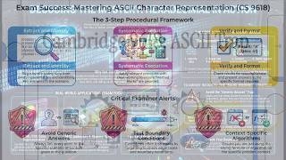 Master Character Data Representation ASCII Character Set #Science