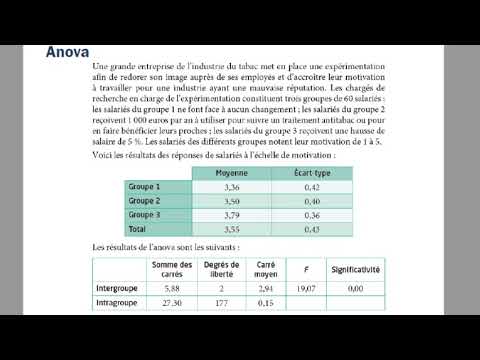 Vidéo: Comment trouvez-vous la statistique F dans Anova ?