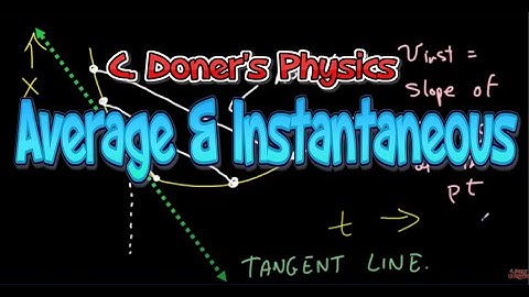 IB Physics: Average and Instantaneous Velocity on an x-t Graph