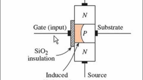 sec 9 4 to 5 Improved TTL Series and the CMOS Family