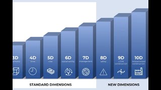 BIM Dimensions Explained: 3D to 10D in One Video!