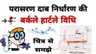 परासरण दाब निर्धारण की बर्कले हार्टले विधि / बर्कले हार्टले विधि / Barkle hartle vidhi /#class_12_