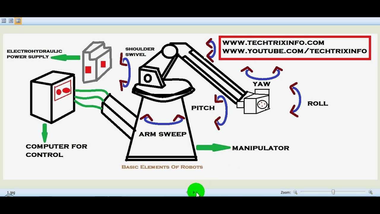 How basic elements works. ✓ - YouTube