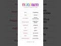 Learn Spanish Online - Kitchen Items in Spanish #shorts