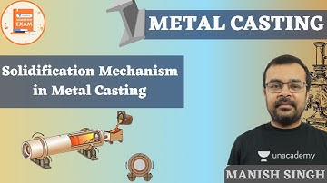 Solidification Mechanism in Metal Casting | Metal Casting | Manish Singh