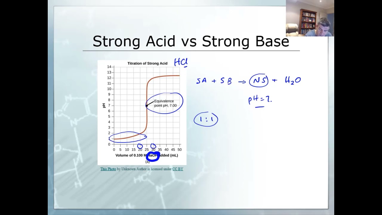 Introduction to titration curves | Acids and bases | meriSTEM