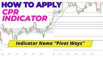 How To Apply CPR Indicator on TradingView Free | Central Pivot Range Indicator Free | Day Trading