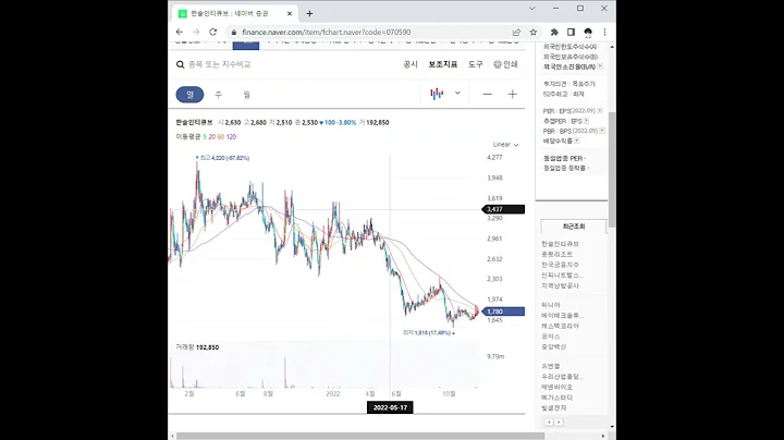 한솔인티큐브 주가 전망 및 차트 분석
