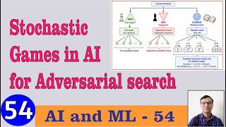 Stochastic Games in AI for Adversarial search||Expectiminimax||Monte Carlo Rollout||Pruning|| AIML