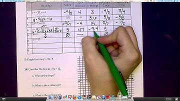 Chapter 3 Test Review (Alg 1B) - Page 1