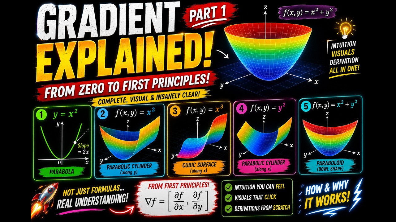 Understanding Gradient Through Visual Intuition