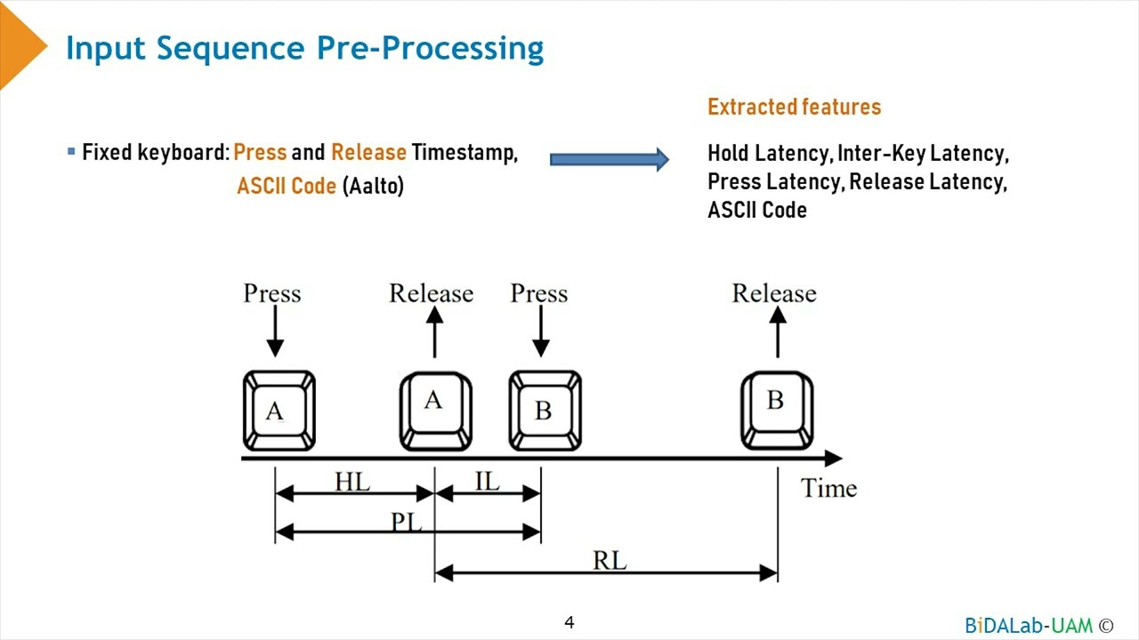 Mobile Keystroke Biometrics Using Transformers