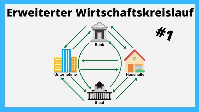 Erweiterter Wirtschaftskreislauf 1 Einfach Erklart Youtube