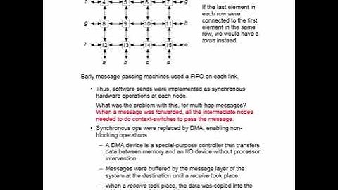 Lecture 2d. Interconnection networks