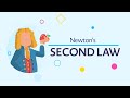 Force, Mass, and Acceleration: Newton&#39;s Second Law