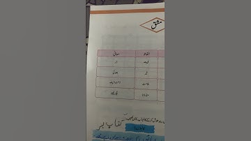 Words /meaning class 5th urdu textbook KPK