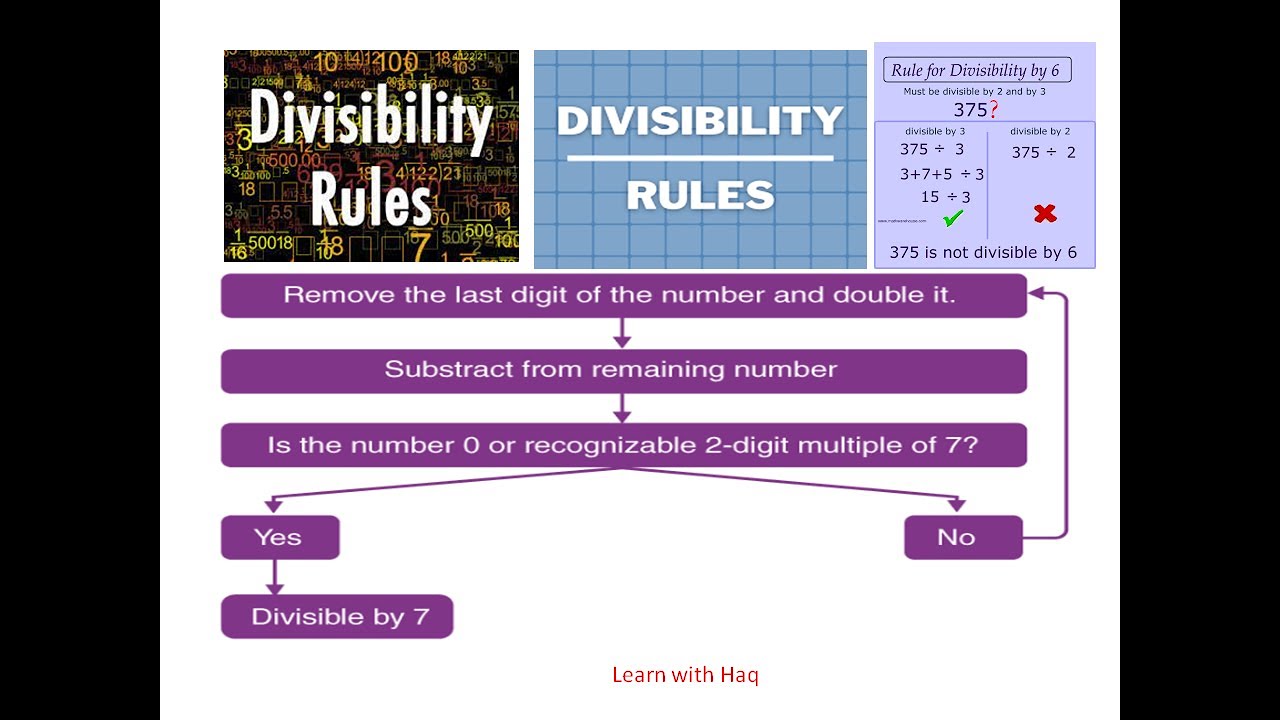 Number System Divisibility rules||#divisibilitytest #divisibilityrule # ...