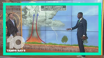 How large fires can create their own weather