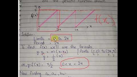 MTH301 Lecture 40 (Fourier Series) (Part 1) (IMPORTANT) (Detailed and Explained)