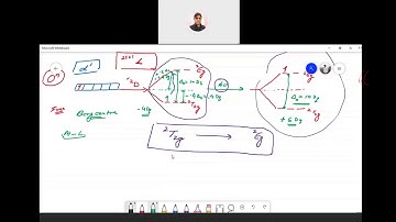 Orgel Diagrams Part 2