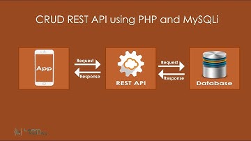 CRUD REST API using PHP and MySQLi - UPDATE - Part 3 - Learn Infinity