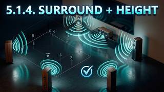 5.1.4 Speaker Test (Eclipsa Audio & IAMF) – Surround Sound Test with Height Channels