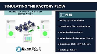 Flow Simulation in 3DEXPERIENCE