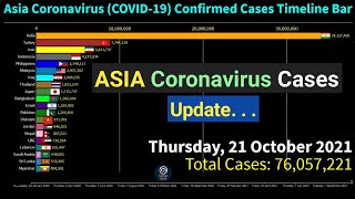 Asia Coronavirus Confirmed Cases Timeline Bar | 21st October 2021 | COVID-19 Latest Update Graph