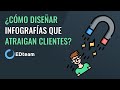 ¿Cómo diseñar infografías que atraigan clientes?