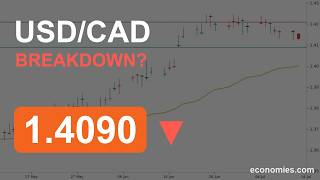 Will USD/CAD Break 1.4090? Rejected at 1.4210 Again (14 Jul 2026)