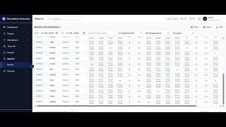Information Synktime Reports Update