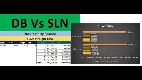 How To Use DB Vs SLN Formula In Excel