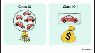 Capital Cost Allowance CCA Rates 2025