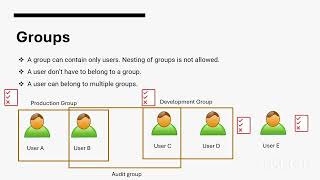 7. Overview of User, Group, Role and Policy #aws #amazonwebservice  #awstutorialforbeginner screenshot 2