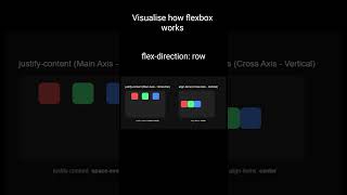 Flexbox Mastery: Justify vs. Align Items ⚡️ #coding #flexbox