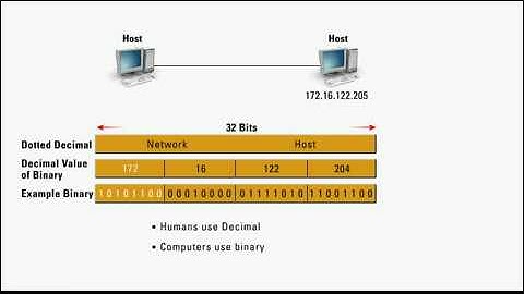 Knowledgenet Cisco Academy - All In One, Complete KnowledgeNet Cisco Collection, Video Training