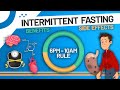Intermittent Fasting - How It Works and Its Benefits and Risks