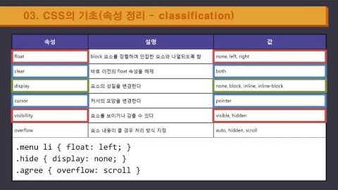 개별디자인D4 : CSS의 속성 (classification)