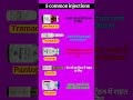 5 र ज इस त म ल ह न व ल इ ज क शन 5 Common Injections Ytshorts Healthtipshindi 5 र ज इस त म ल ह न व ल इ ज क शन 5 Common Injections Ytshorts Healthtipshindi