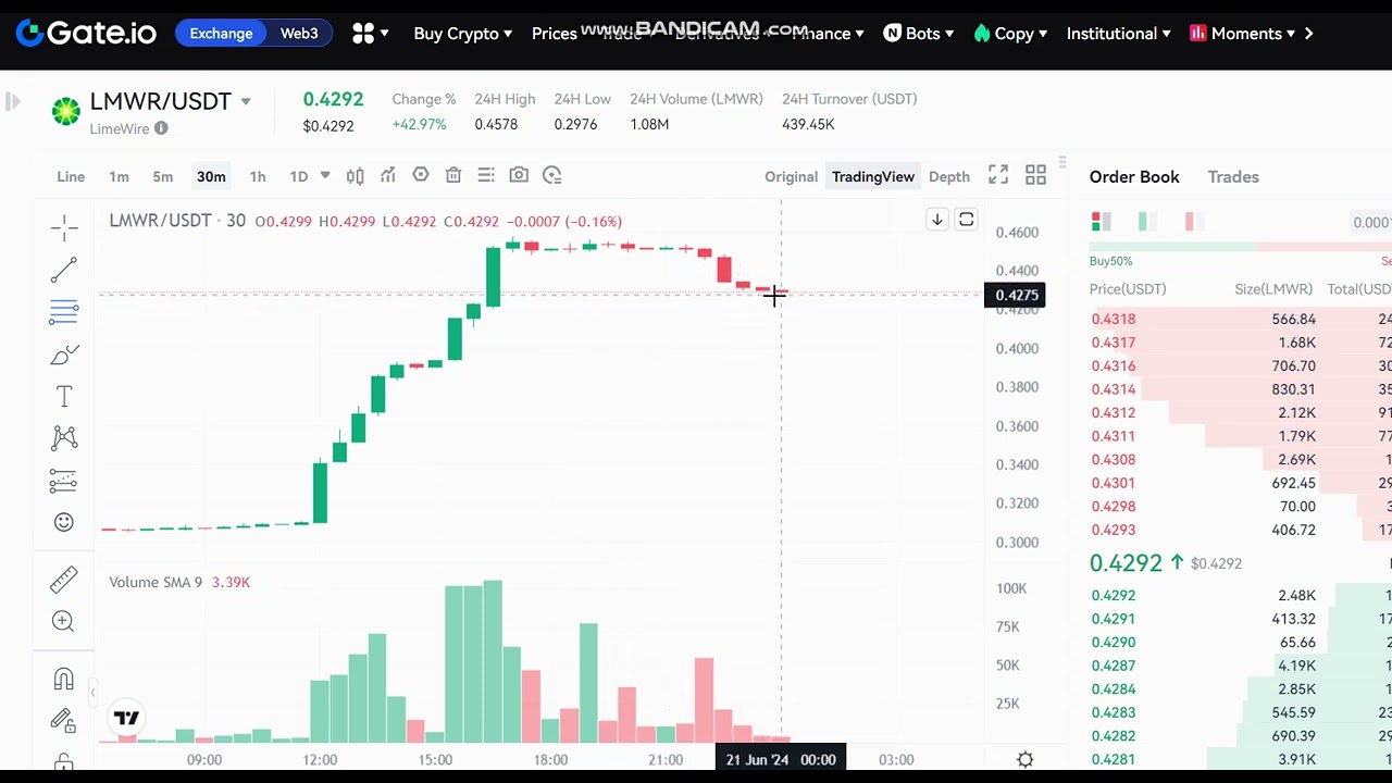 🚀 + 44 % LIVE LimeWire LMWR Price Prediction - LMWR NEWS - LMWR Price Chart