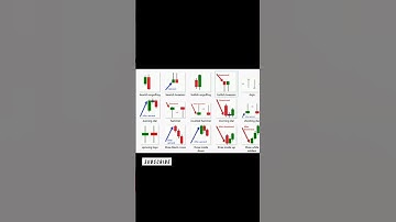 2 & 3 Candlestick Patterns 🔄 | Quick Guide for Traders