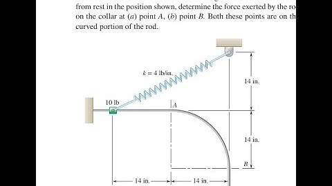 A 10 - ib collar is attached to a spring and slides without friction along a fixed rod in a vertical