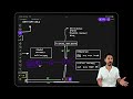 AEP Architecture whiteboard (Italiano - Italian)