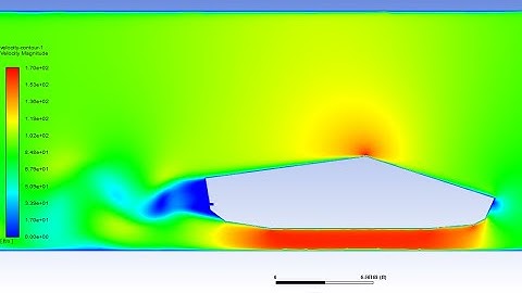CFD Analysis: The Flow Over a 2D Tesla Cybertruck