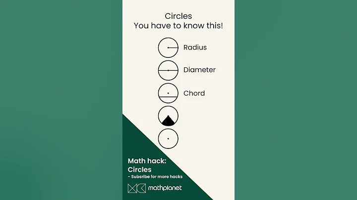 Circles: Radius, Diameter, Chord, Sector and Segment, all you need to know. #math #shorts