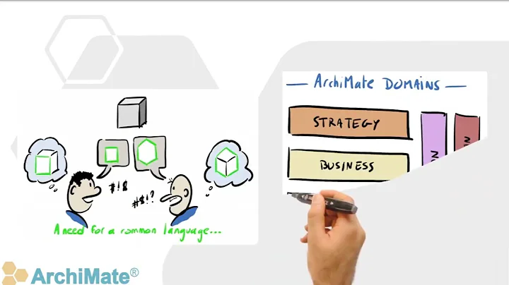 The ArchiMate® Modeling Language