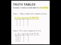 How To Create A Truth Table