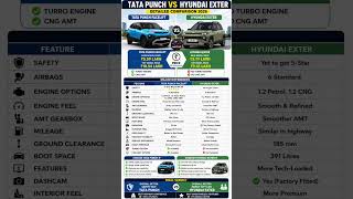 Tata Punch Facelift 2026 vs Hyundai Exter 2026 🔥 Which Micro SUV Is Better?