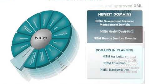 oracle fusion soa  operations and configuration
