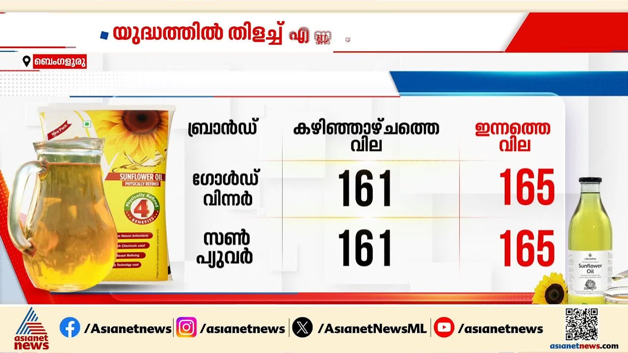 യുദ്ധത്തിൽ തിളച്ച് എണ്ണ വില; സൺഫ്ലവർ ഓയിലിന് ഒരാഴ്ചയ്ക്കകം കൂടിയത് 5 രൂപ